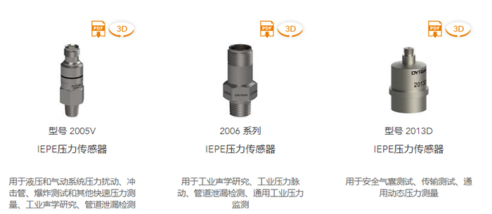 dytran IEPE壓力傳感器 壓力傳感器發揮著怎樣的作用?(圖2)