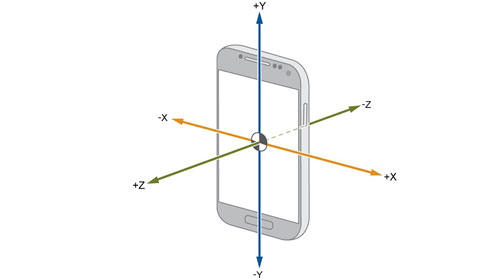 ?加速度傳感器的常見應用場景有哪些？(圖6)