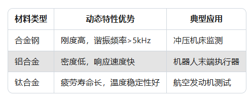 力傳感器在動態力測量中的精度影響因素分析(圖2)
