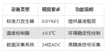 如何校準Dytran傳感器？了解校準周期與方法(圖2)