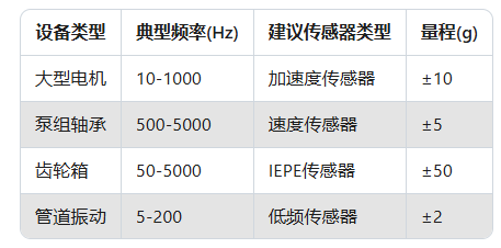 振動傳感器選型指南：5分鐘搞懂你的設備需要哪種！(圖3)