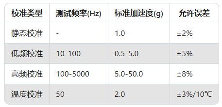 Dytran傳感器校準(zhǔn)全攻略:手把手教你延長使用壽命(圖3) Dytran傳感器校準(zhǔn)全攻略:手把手教你延長使用壽命(圖3)