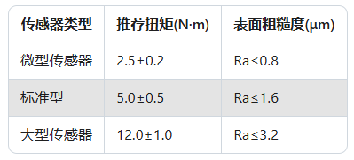 力傳感器精度大揭秘：90%工程師忽略的3個關(guān)鍵點(圖2)