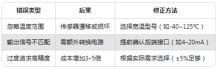 振動傳感器型號太多不會選？一張表幫你搞定選擇困難癥(圖6)