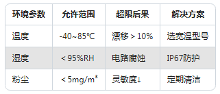 新手必看:振動傳感器常見的5大使用誤區(圖6) 新手必看:振動傳感器常見的5大使用誤區(圖5)