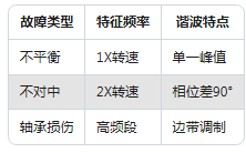 新手必看:振動傳感器常見的5大使用誤區(圖8) 新手必看:振動傳感器常見的5大使用誤區(圖6)