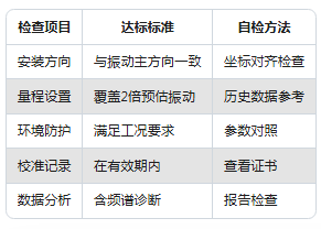 新手必看:振動傳感器常見的5大使用誤區(圖9) 新手必看:振動傳感器常見的5大使用誤區(圖7)