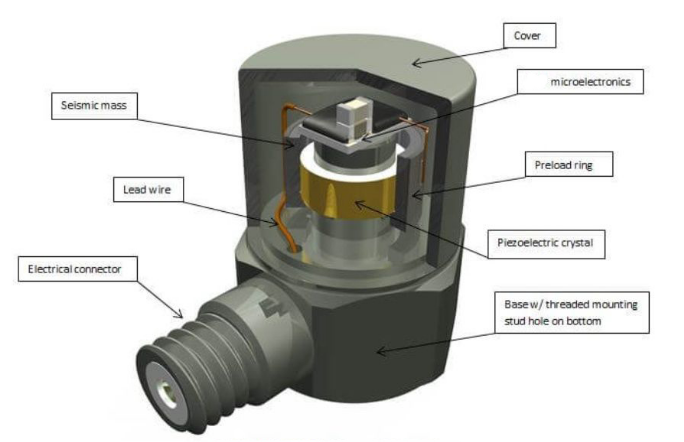 新手必看:振動傳感器常見的5大使用誤區(圖5) 新手必看:振動傳感器常見的5大使用誤區(圖4)