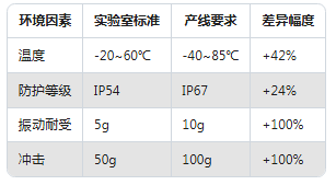 從實驗室到生產(chǎn)線:振動傳感器在不同場景的應(yīng)用差異(圖4) 從實驗室到生產(chǎn)線:振動傳感器在不同場景的應(yīng)用差異(圖3)