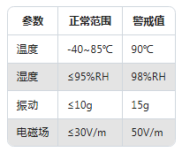 振動傳感器維護指南：這樣做能讓精度保持更久(圖3)