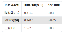 90%工程師不知道！加速度傳感器精度提升的5個隱藏技巧(圖2)