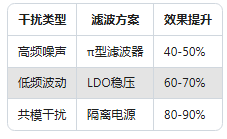 90%工程師不知道！加速度傳感器精度提升的5個隱藏技巧(圖3)