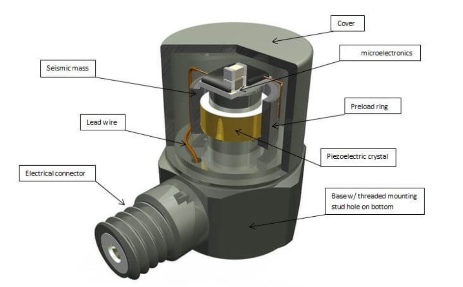 振動傳感器靈敏度越高越好?90%人誤解的真相(圖6) 振動傳感器靈敏度越高越好?90%人誤解的真相(圖2)