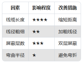 振動(dòng)傳感器信號(hào)干擾？5步教你用屏蔽線"降噪"(圖2)