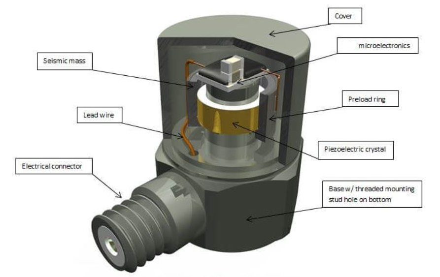 振動(dòng)傳感器信號(hào)干擾？5步教你用屏蔽線"降噪"(圖5)