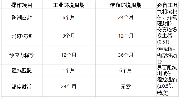 振動傳感器保養秘訣：這幾個操作讓測量精度延長3倍壽命(圖2)