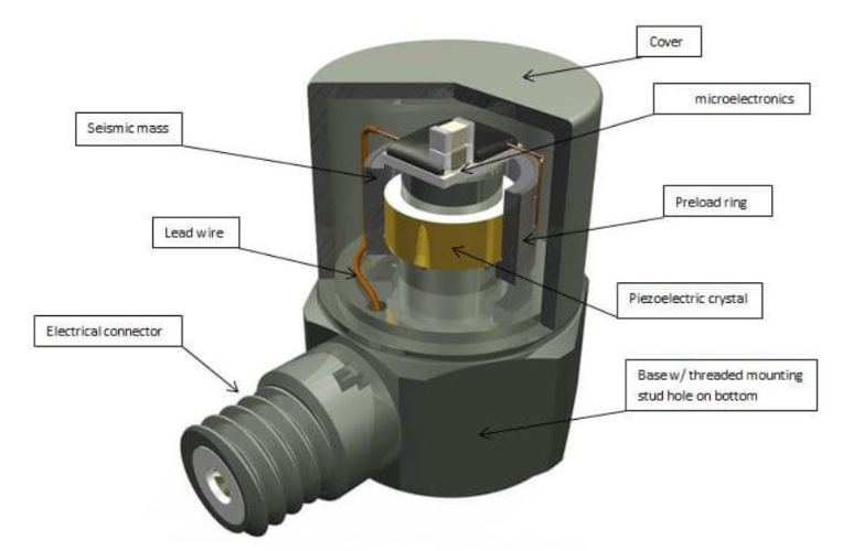 從工業熔爐到火山監測：高溫傳感器能耐受多少度高溫？?(圖2)