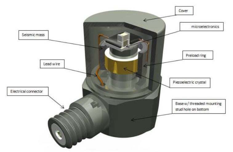 新能源電站設(shè)備怕高溫？高溫傳感器如何守護(hù)運行安全？?(圖3)