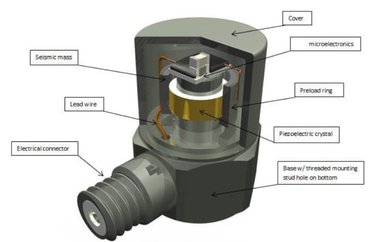 工業物聯網 “多面手”：通用傳感器如何適配不同檢測需求？?(圖2)