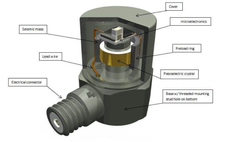 電機(jī)轉(zhuǎn)子振動出問題？振動傳感器能及時捕捉端倪?(圖2)