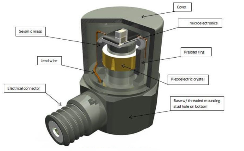 無人機飛行中加速度傳感器如何捕捉飛行姿態的加速度波動？?(圖3)