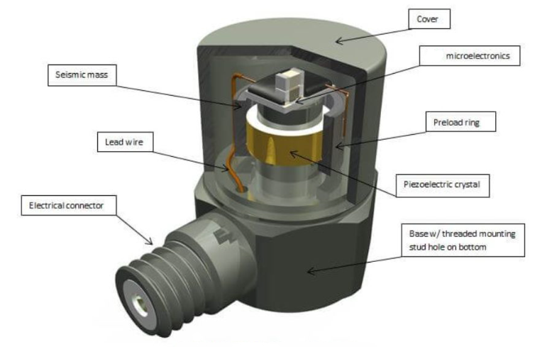 超高溫環(huán)境下怎么測溫度？高溫傳感器的 “抗熱秘訣” 是什么？?(圖2)