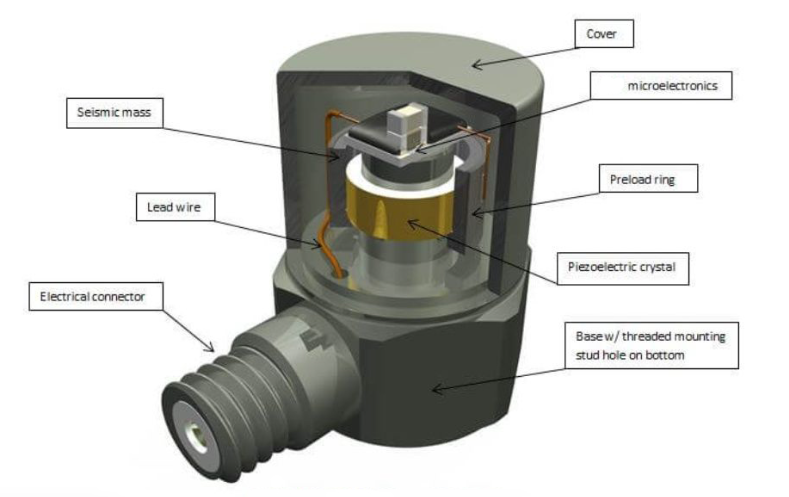 振動傳感器的 “頻率捕捉能力” 有多強？工業(yè)場景給出答案?(圖2)