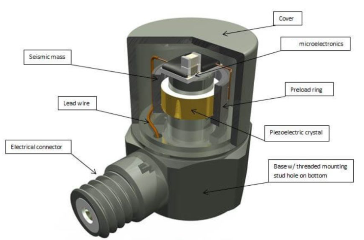 精密儀器怕振動干擾？振動傳感器幫你捕捉微小干擾信號?(圖2)