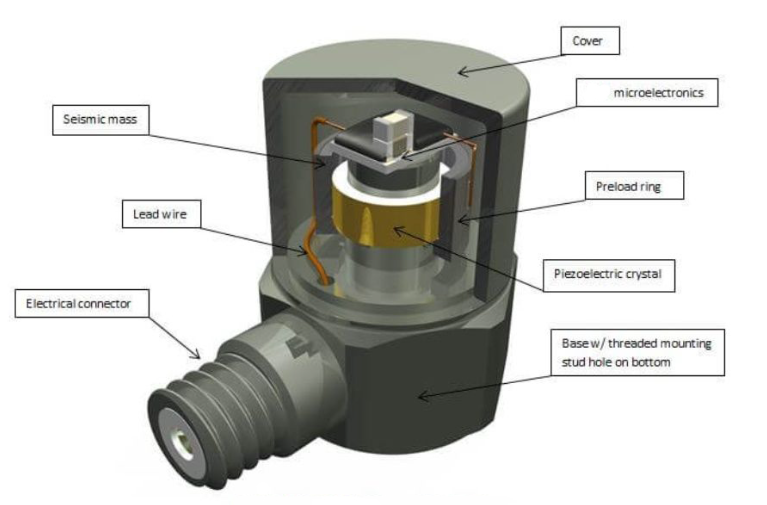 船舶航行時，振動傳感器如何感知船體的細微振動變化？?(圖2)