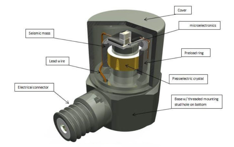 通用傳感器和專用傳感器，該怎么選才合適？?(圖3)