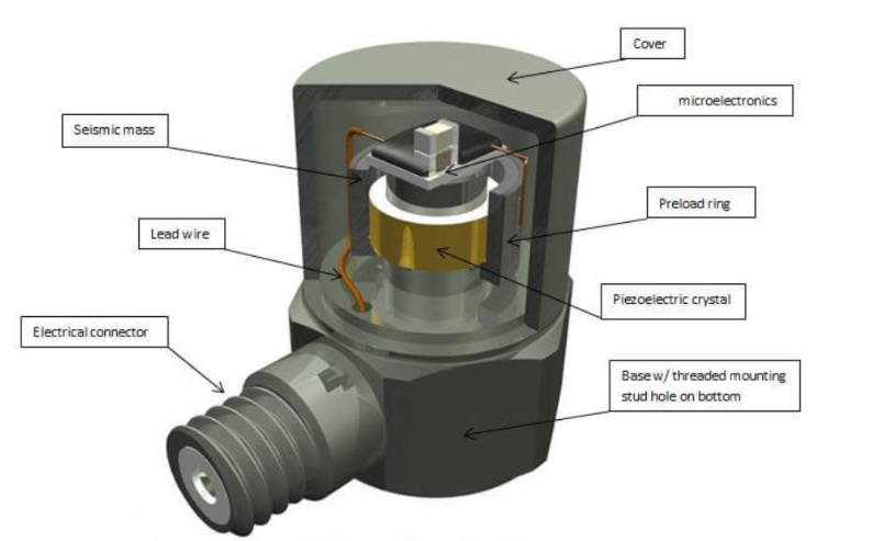 振動(dòng)傳感器怎么區(qū)分 “正常振動(dòng)” 和 “異常振動(dòng)”？(圖2)
