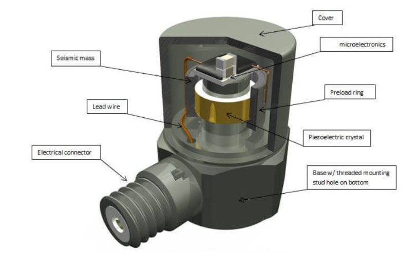 路面顛簸如何被感知？汽車底盤的振動(dòng)傳感器在發(fā)揮作用?(圖2)