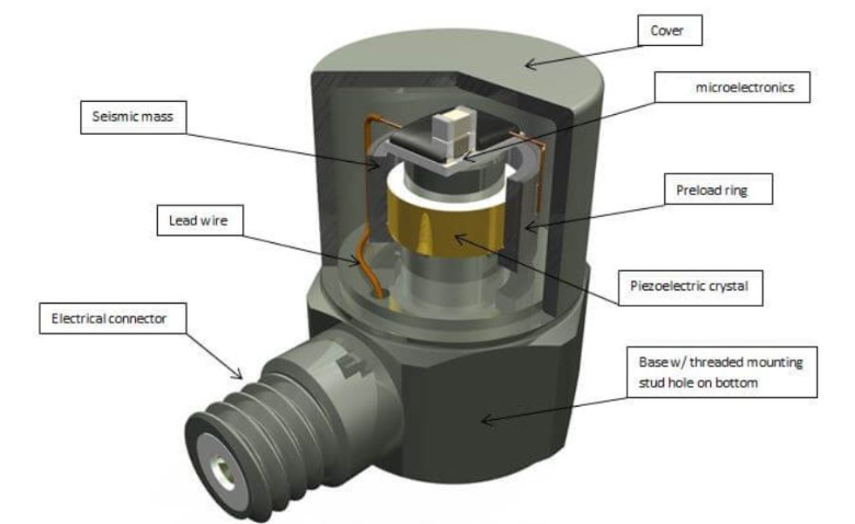運動手環怎么判斷你在跑步？加速度傳感器的檢測邏輯?(圖3)
