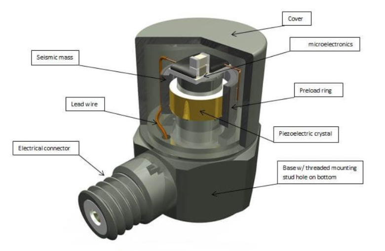 機器人關節轉動快慢：加速度傳感器如何捕捉角加速度？?(圖3)