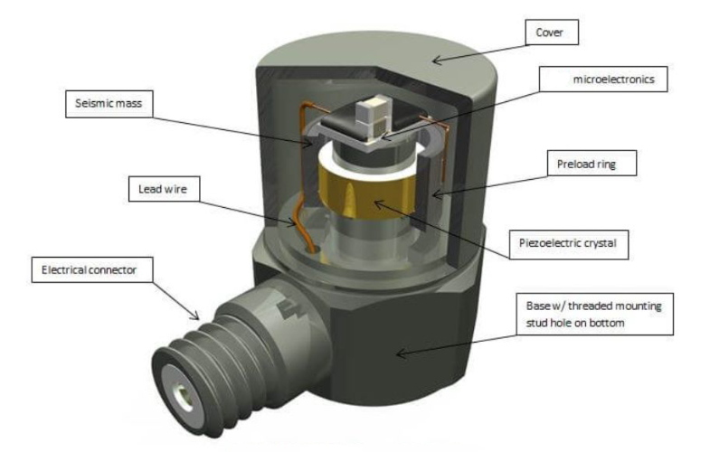地殼運動的加速度信號，加速度傳感器是怎么捕捉到的？(圖3)