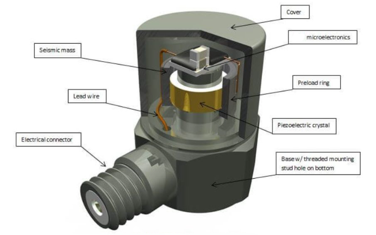 沒有加速度傳感器，航空飛行器如何掌控飛行加速度？?(圖3)