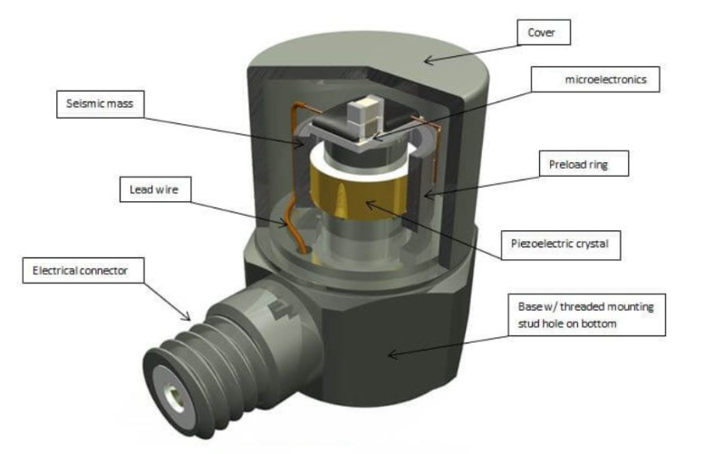 環境監測不用多設備？通用傳感器能測空氣、水質等參數?(圖3)