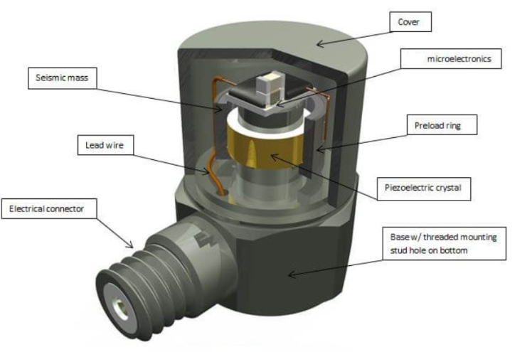 汽車發動機用壓力傳感器的性能要求(圖3)