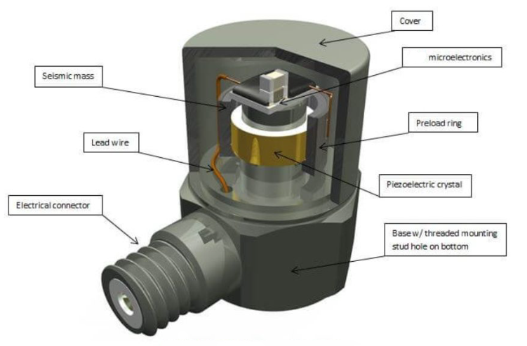 壓力傳感器校準方法：手動與自動校準對比(圖3)