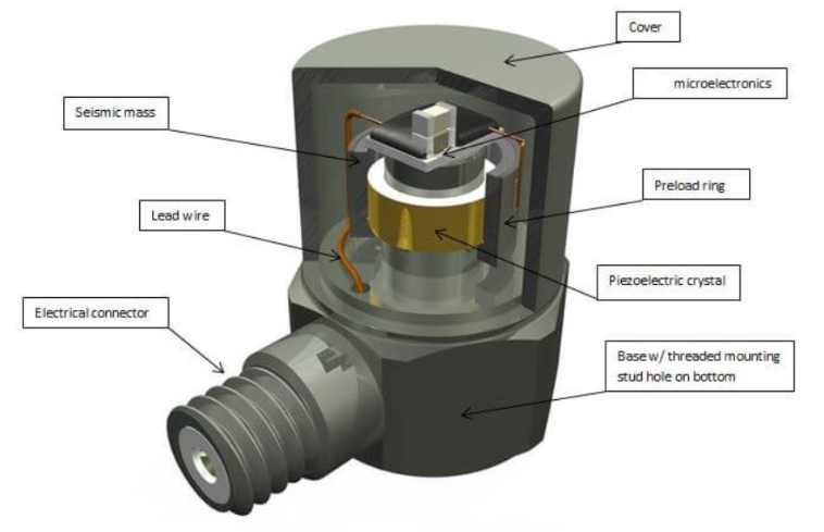 高溫環境下拉力傳感器的選型與防護措施(圖3)