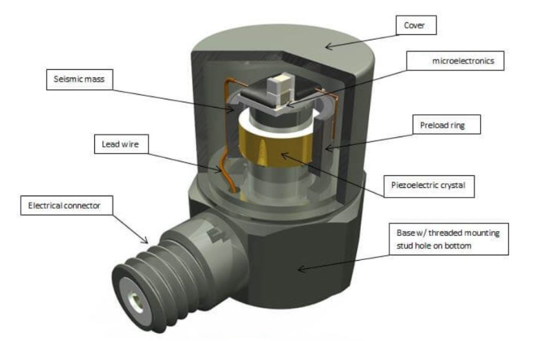 力傳感器與數據采集系統的對接技術指南(圖3)