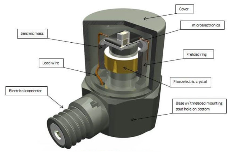 加速度傳感器 智能汽車舒適駕駛體驗提升:加速度傳感器的精準調控(圖3)