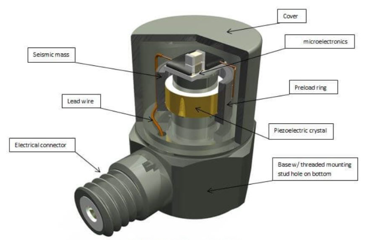 加速度傳感器 科學儀器里加速度傳感器的校準與維護:確保精準測量(圖3)