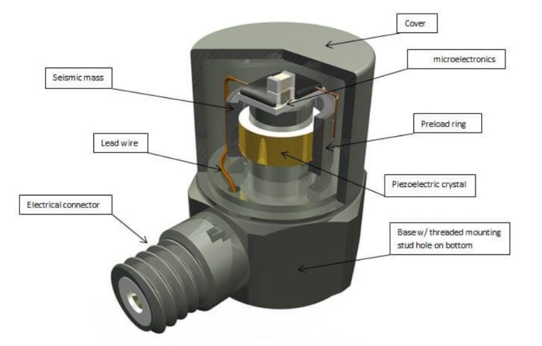 振動(dòng)傳感器 振動(dòng)傳感器:智能汽車(chē)能源優(yōu)化管理中的“節(jié)能助力器”(圖3)