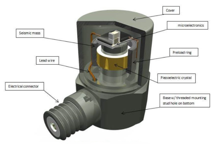 微型傳感器 微型傳感器:為機器人實現微操作提供“精準微感知”(圖2)