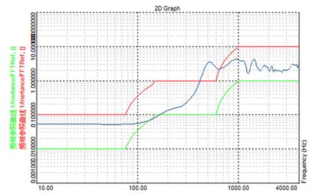 參考曲線形成的公差帶 安全氣囊ECU支架慣性測量(圖14)