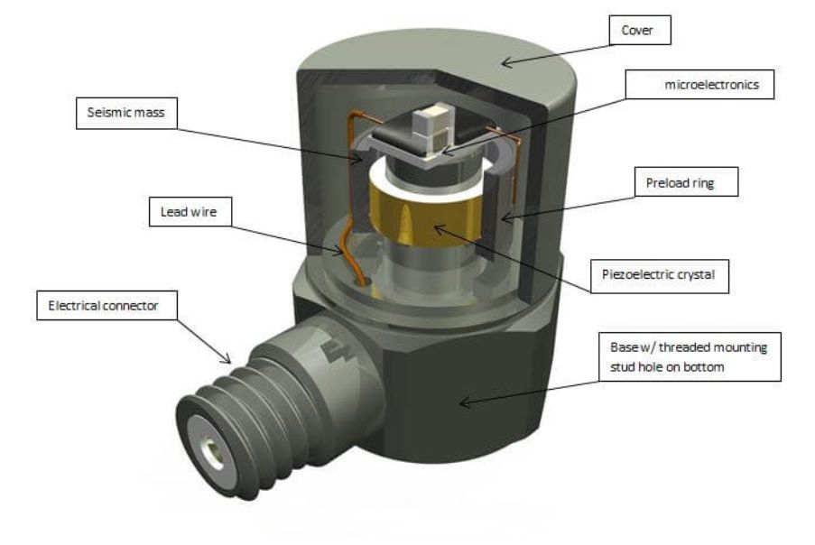 產品工作原理 美國進口Dytran 2200C系列 電荷型壓力傳感器(圖1)